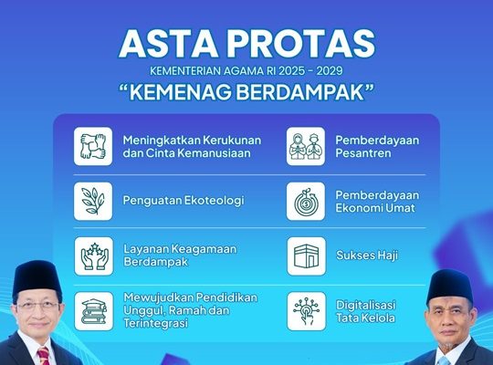 Kemenag Luncurkan Asta Protas: Delapan Program Prioritas Berdampak 2025–2029